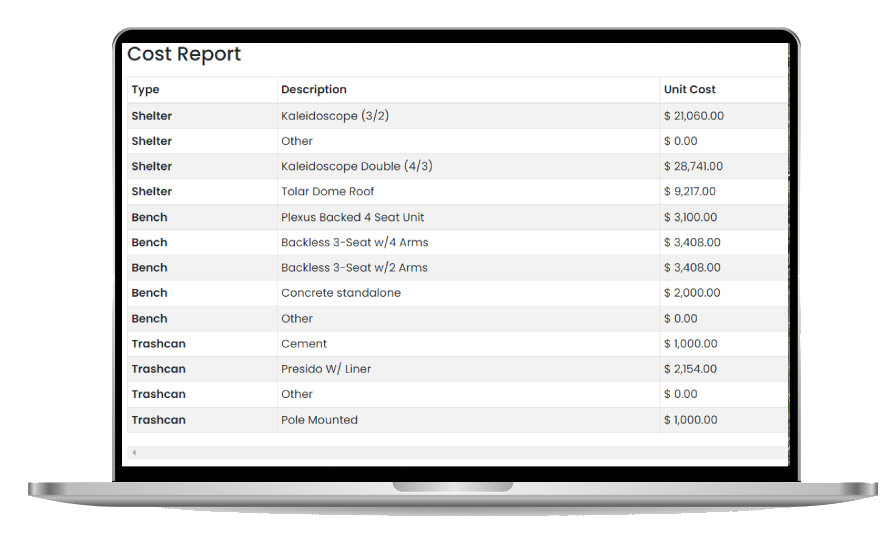 View ammenity cost reports and more